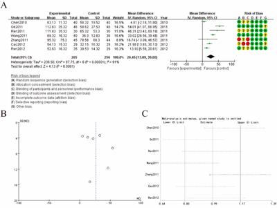 Meta-analysis of the effect of sophora flavescens on tumor metastasis-induced bone neuropathic pain